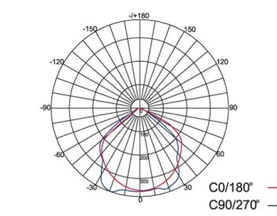 10W LED Strahler Neutral Weiß 120Grad / 615lm IP65 230VAC — Bild 6