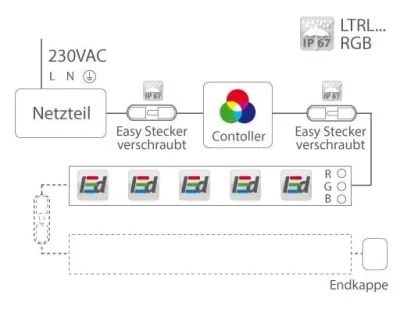 LED RGB Modul zum steuern mit SmartPhone/Tablet, Android/iOS / für 12-24VDC max. 3x3A mit Easy Stecker — Bild 6