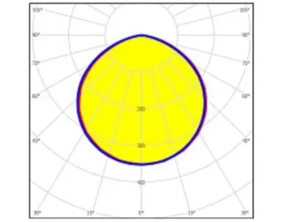 150W LED UFO-Pendelstrahler 120Grad Tageslicht Weiss 20000lm / 230VAC Dimmbar IP65 -Ausstellungsstück mit kleinen Schönheitsfehler — Bild 4